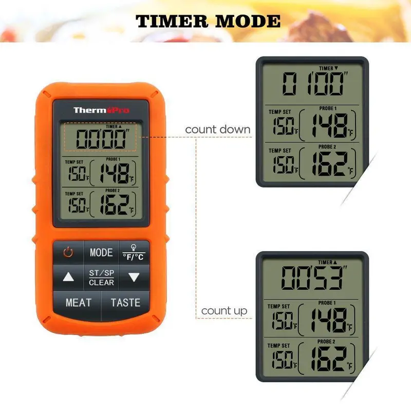 Thermopro Tp20 Dual-Probe Wireless Meat Thermometer – Grill, Smoker & Bbq Cooking Monitor 1