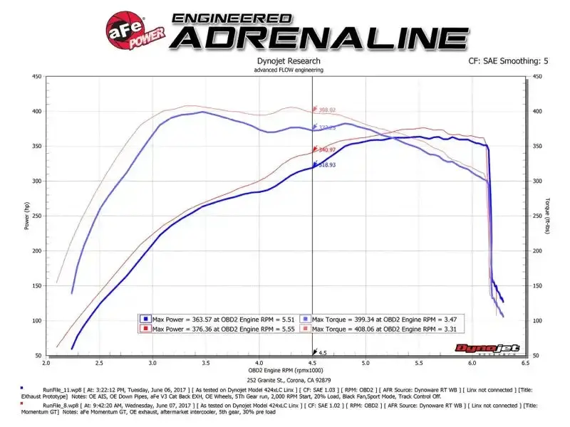 Afe 51-73115 Power Momentum Gt Pro Dry S Intake – For 2017 Ford F-150 Raptor 3.5L Ecoboost V6 1